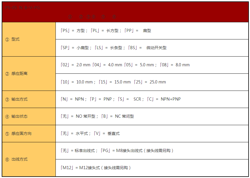 近 接 开 关(图5) 近 接 开 关(图5)