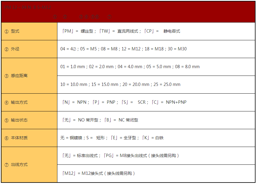 近 接 开 关(图6) 近 接 开 关(图6)