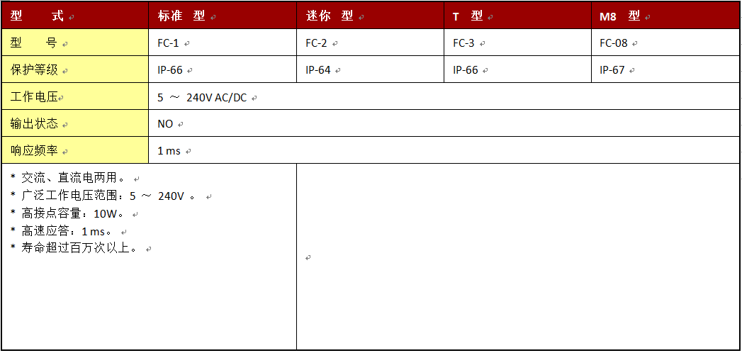 电磁式磁簧开关(图1)