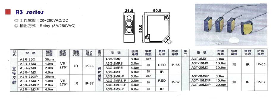 A3RA3GA3T系列光电开关(图1)