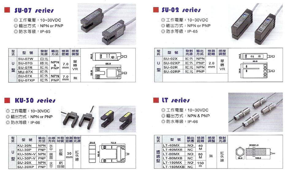 SU系列U型光电开关(图1)