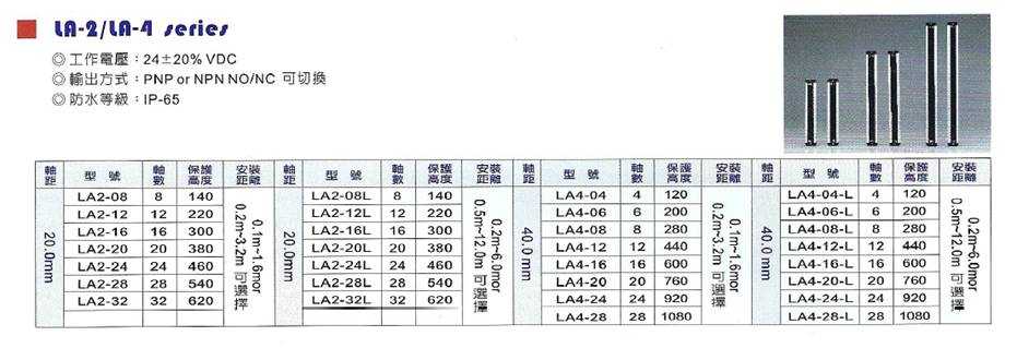 LA-2LA-4系列光幕1(图1)