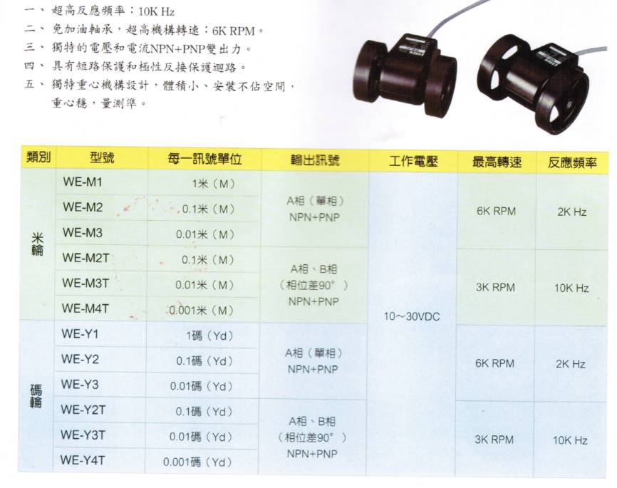 米轮计米器(图1)