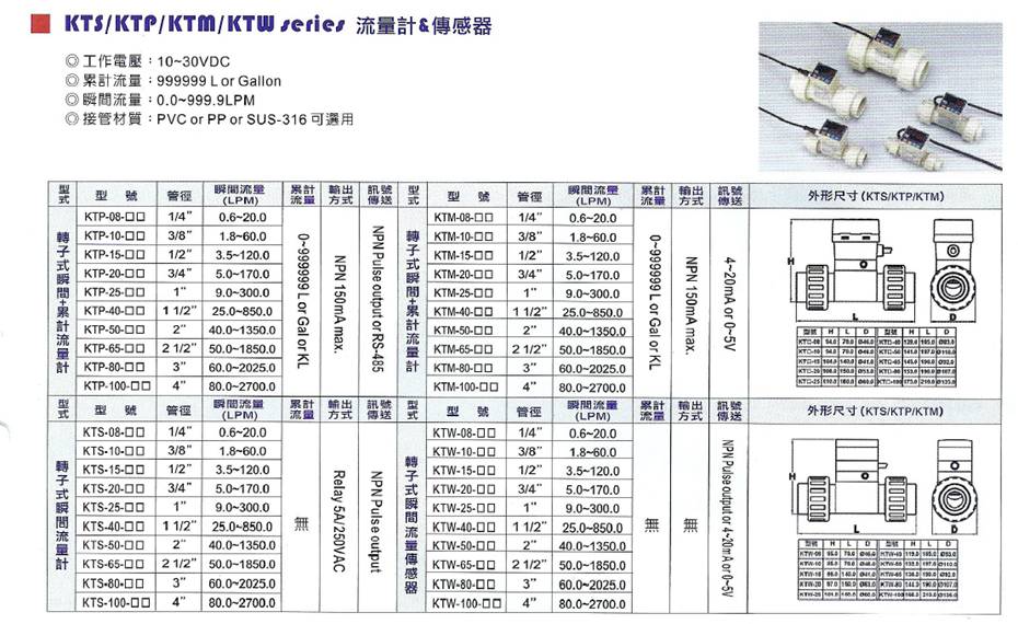 KTSKTP等系列流量计(图1)