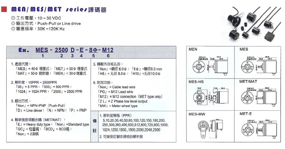 MENMESMET系列编码器(图1)